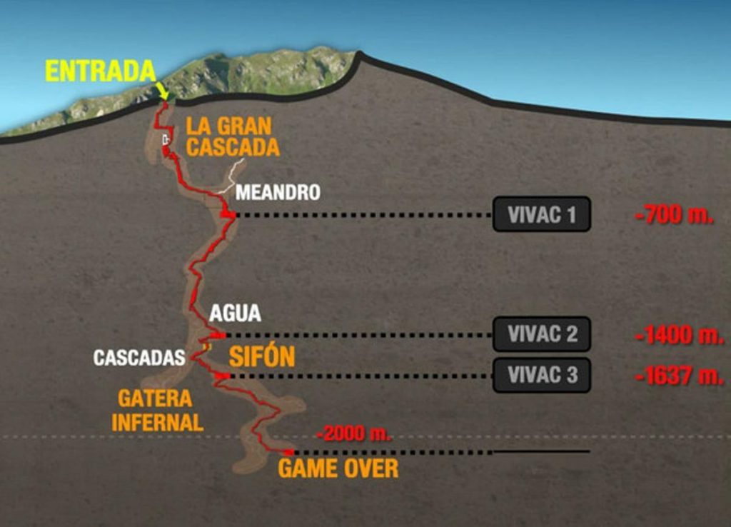 cueva de Veryovkina,